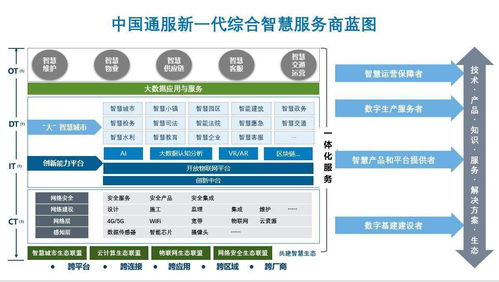 通服资本战略投资随锐科技集团，携手共建智能世界生态与物联网技术服务新格局