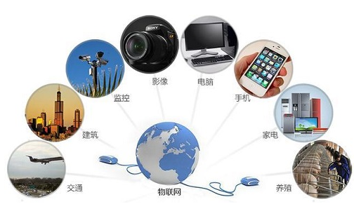 物联网技术服务 万物互联时代的基石与未来趋势