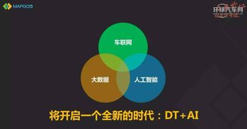 驶向智能未来 麦谷车联网在亿欧新科技峰会擘画AI赋能车联网新蓝图