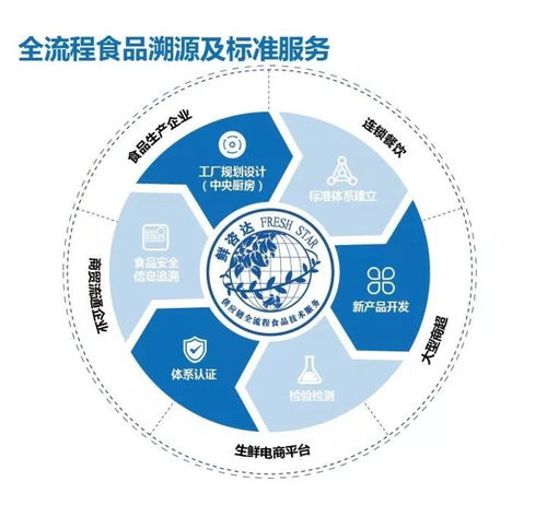 航天餐桌上的“数字味蕾” 中苋集团与众品食业如何以物联网技术服务国家航天事业