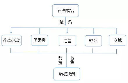 兆信股份 基于产品数字身份管理的物联网技术在石油行业的创新应用