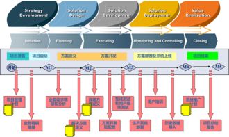 梅拉德PLM项目部署与上线 物联网技术服务的深度融合与实践