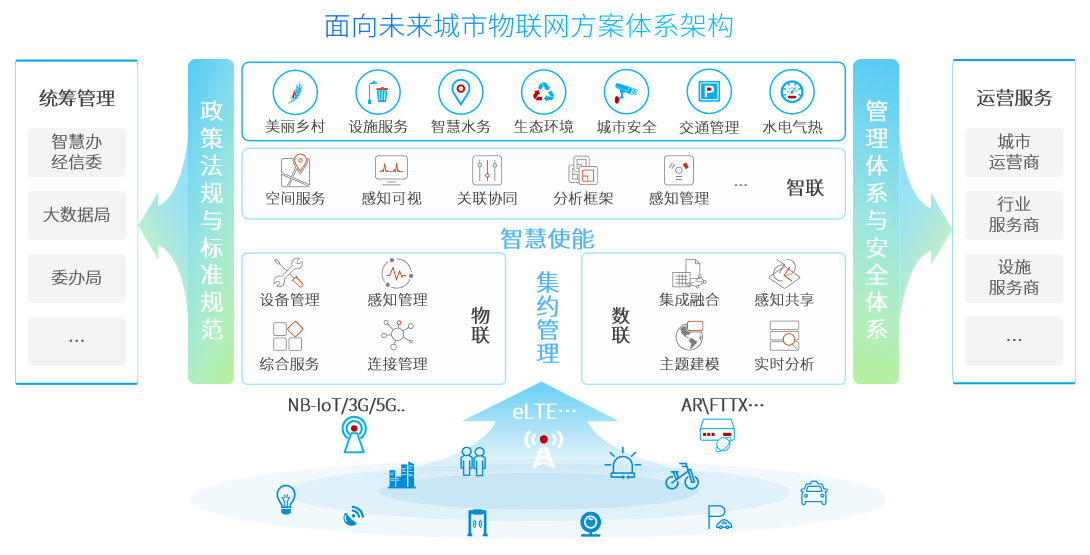技术赋能，引领变革 神州信息助力行业迈入物联新纪元