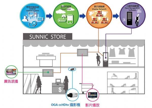 物联网技术服务重塑企业服务模式 一场静悄悄的行业革命